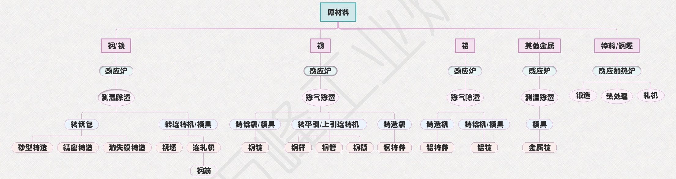 工業(yè)爐應(yīng)用領(lǐng)域